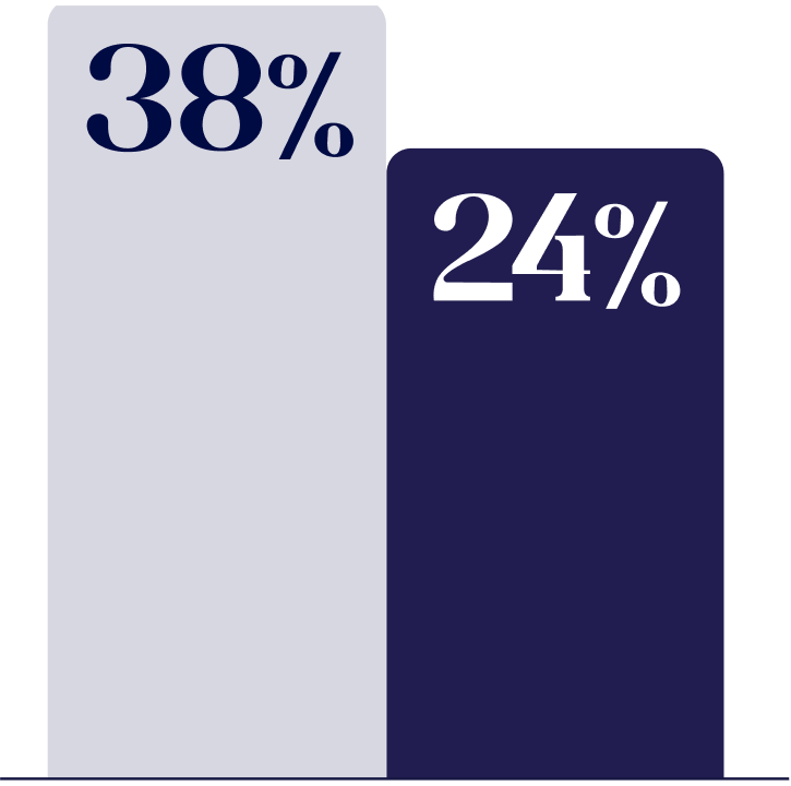 Blueprint Medicine-sponsored patient-reported survey of patients with ISM