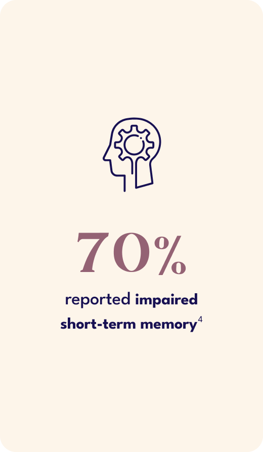 Cognitive SM symptoms