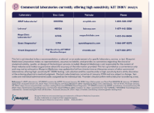 Download KIT D816V testing lab sheet